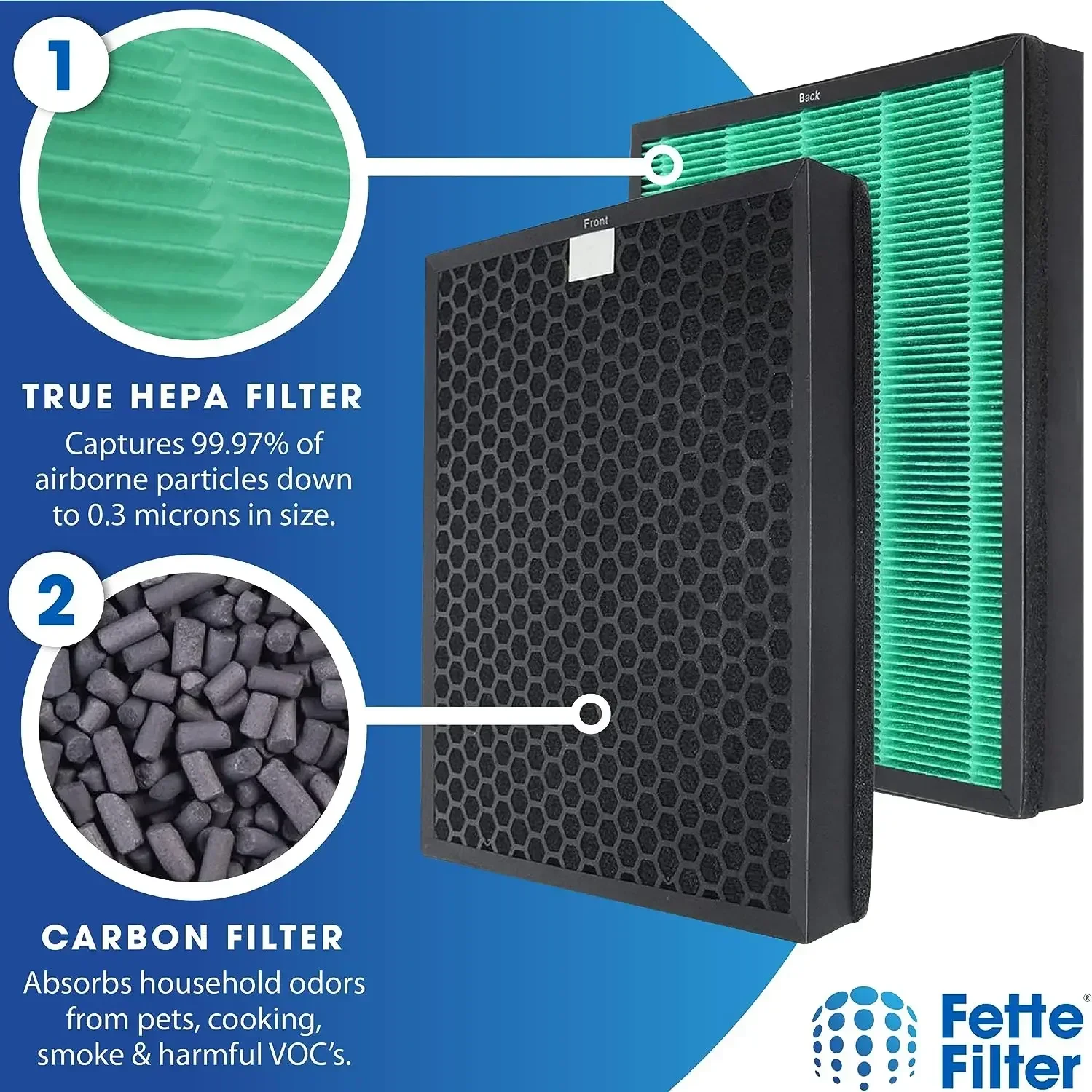 Für Coway Airmega Max2 400/400 – Coway Air Purifier Airmega 400 Bewertung und Preis